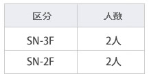 研鑽奨励技術と保有資格